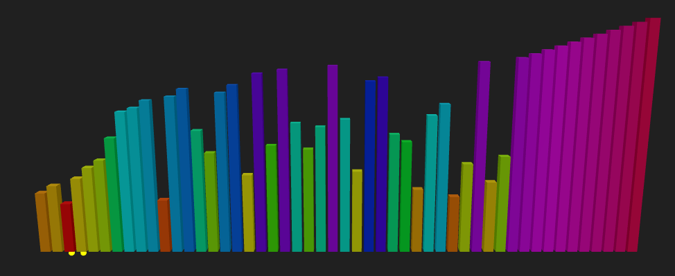 Interactive 3D visualizer for sorting algorithms built with Three.js.